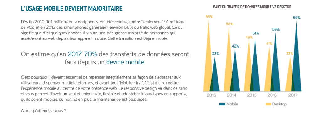 06.05.2014   Savez-vous que l'usage mobile devient majoritaire ?